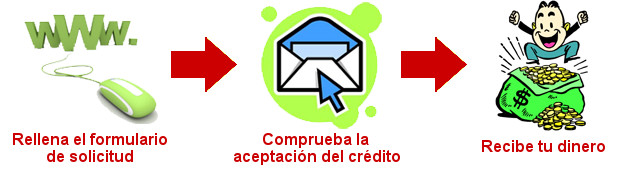 Créditos Rápidos Online - Solicitar Dinero Rápido