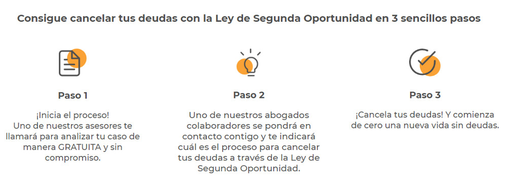 Ley de segunda oportunidad