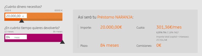 Solicitar préstamo naranja ING Direct