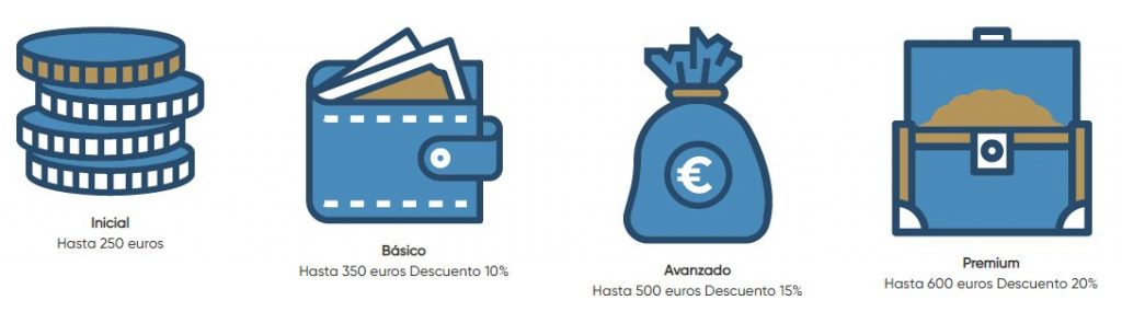 Tipos de cliente Pulpocredit