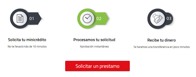 Solicitar créditos online en Microcreditos24