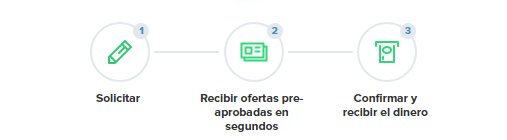 Pasos para realizar la solicitud en Credito Estrella