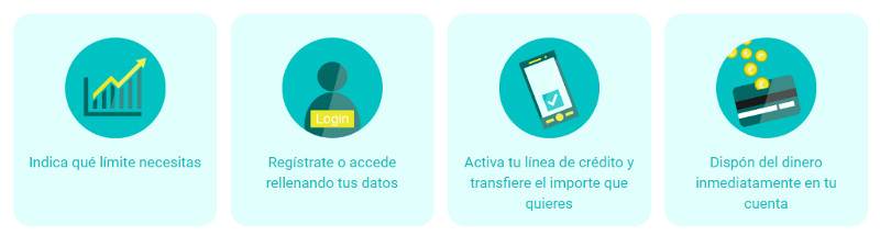 Pasos para solicitar mini línea de crédito en Milinea