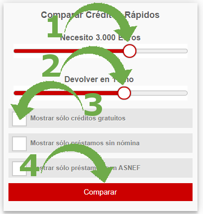 Cómo funciona - Comparador de créditos