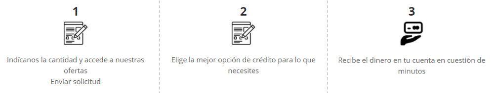 Pasos para solicitar préstamos en Damecredito