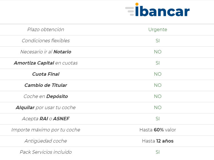 Tabla de ventajas de Ibancar